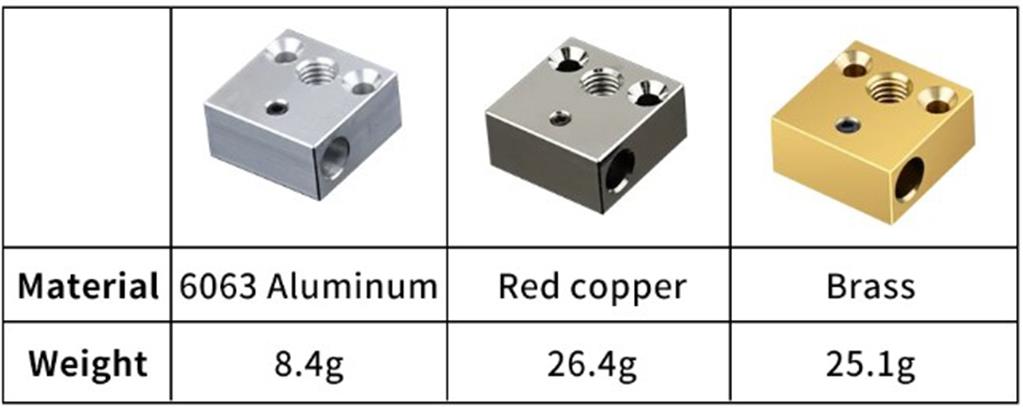 Creality Ender 3-Cr10 Isıtma Bloğu Pirinç(400°C)-3