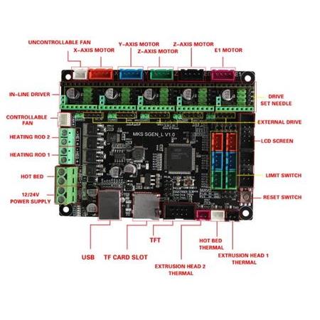 MKS Sgen L V1.0 32 Bit Kontrol Kartı