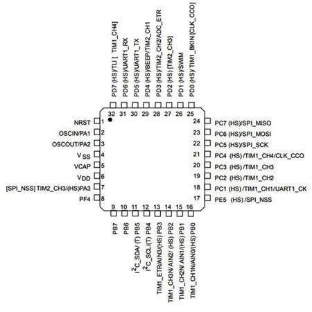 STM32F030K6T6 SMD 32-Bit 48MHz Mikrodenetleyici