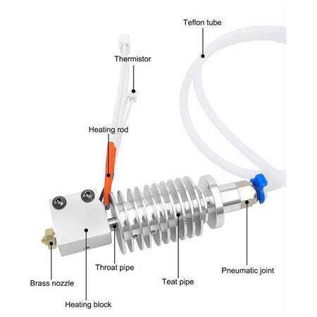 Anycubic Kobra Max Full Hotend Kit