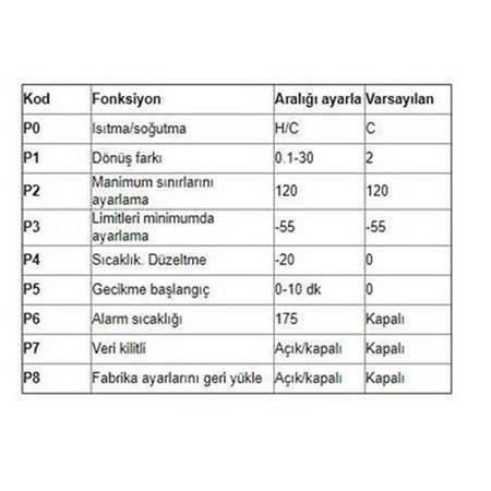 W3230 Röle Çıkışlı Dijital Termostat 12V 120W Sıcaklık Kontrol Cihazı